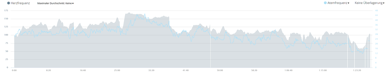 Herz-und Atemfrequenz während der fahrt beim Herzinfarkt Herz-und Atemfrequenz während der fahrt beim Herzinfarkt