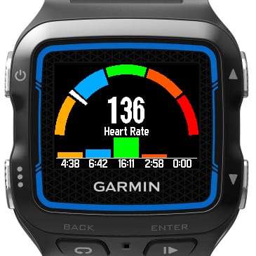 Heart Rate and Time in Zone