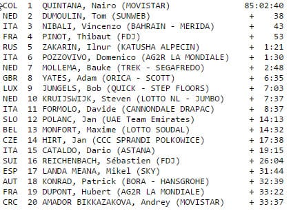 Aktuelle Klassifikation vor der letzten Etappe