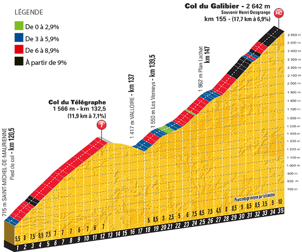 Col du Galibier (2 642 m)