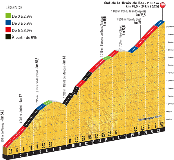 Col de la Croix de Fer (2 067 m)