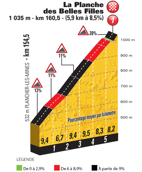 Letzter Kilometer der Etappe Nummer 5 der Tour de France 2017