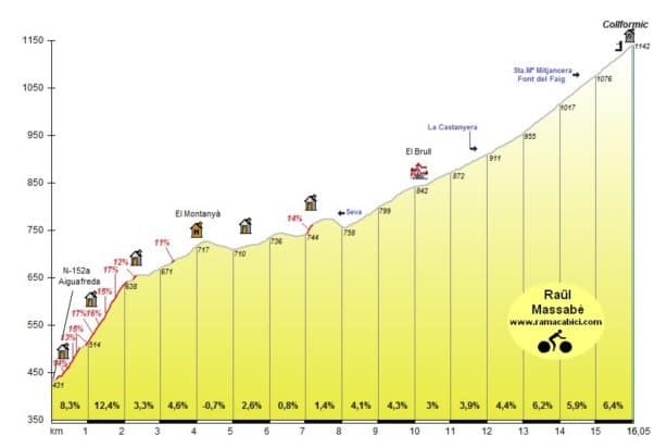 Coliformic Coliformic