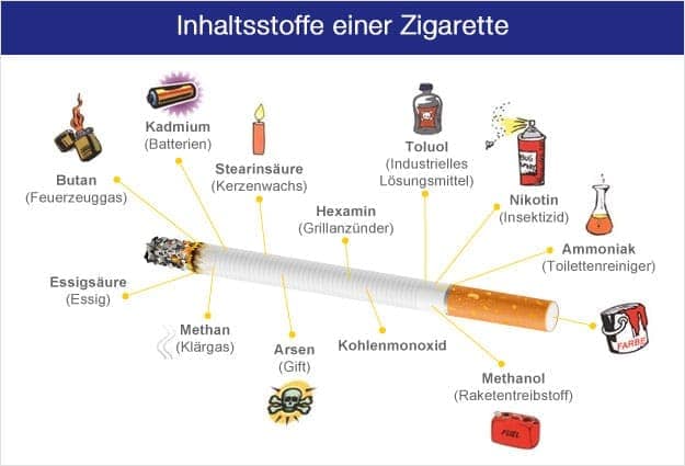 Was in Kippen alles so drin ist