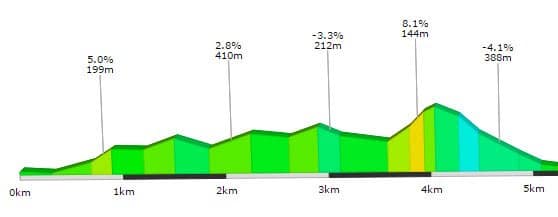 Walliseller Triathlon 2D Radstrecke Walliseller Triathlon 2D Radstrecke