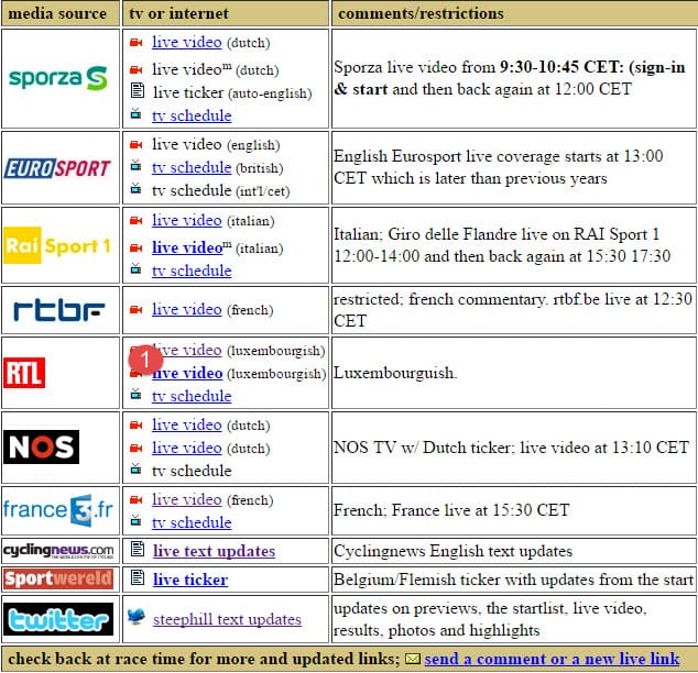 Wer überträgt die Flandern-Rundfahrt Live