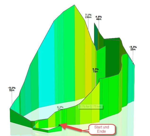 Wallisellen Triathlon 3D Strecke Wallisellen Triathlon 3D Strecke