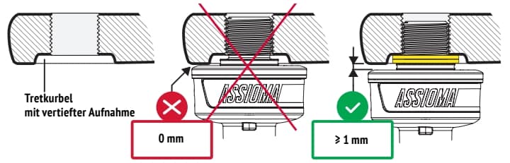 Verwendung der Unterlegscheibe