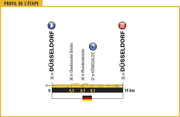 Streckenprofil der Etappe Nummer 1 der Tour de France 2017