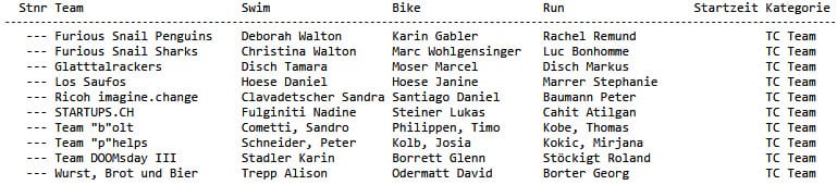 Walliseller Triathlon Teams Walliseller Triathlon Teams