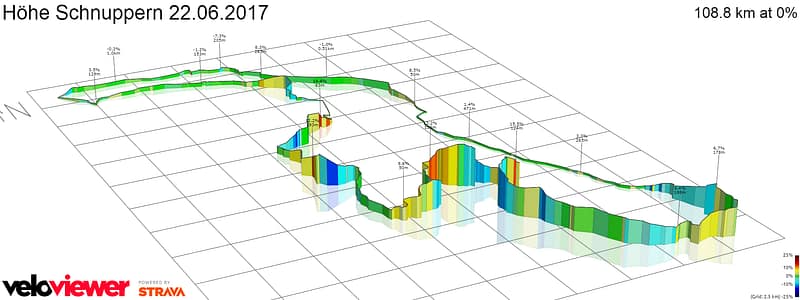 Strava Addons Veloviewer 3D Route