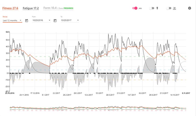 StravitiX - TRIMP StravitiX - TRIMP