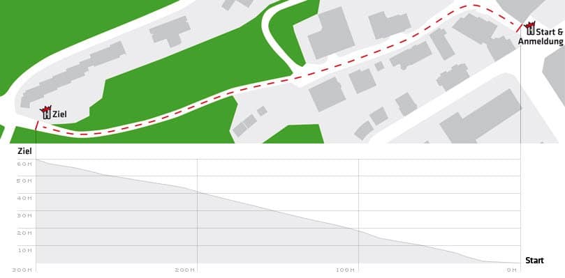 Strecke Hilliminator