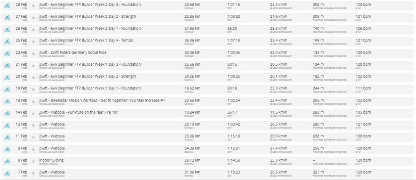 Fahrten vom 07.02.18 bis 02.03.18