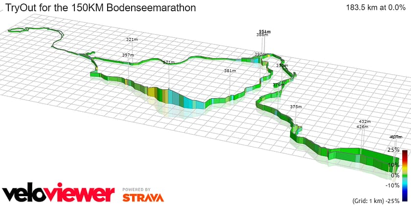 Trainingsfahrt vor BRM