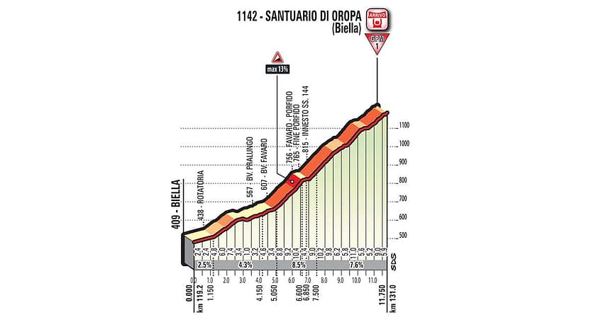 Finish und Montagna Pantani der Etappe 14 des Giro d'Italia 2017 Finish und Montagna Pantani der Etappe 14 des Giro d'Italia 2017