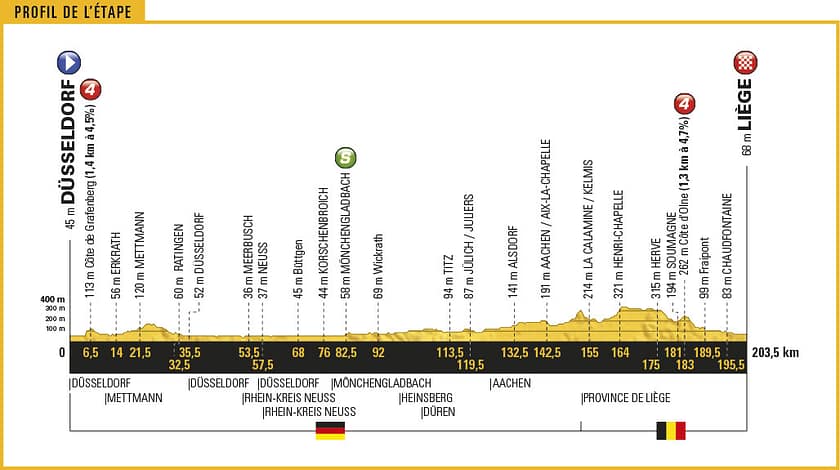 Streckenprofil der Etappe Nummer 2 der Tour de France 2017