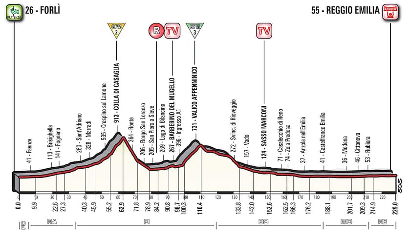 Querschnitt der Etappe 12 des Giro d'Italia 2017