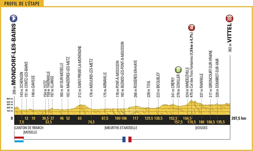 Streckenprofil der Etappe Nummer 4 der Tour de France 2017