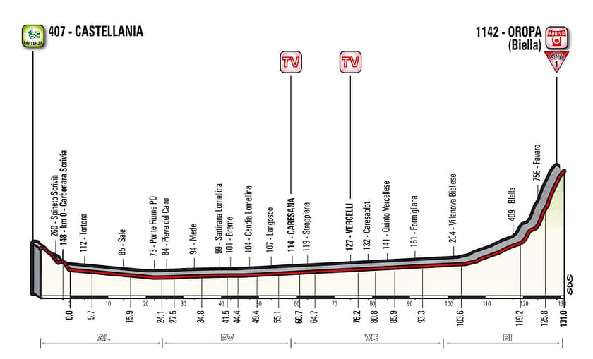 Etappe Nummer 14 des Giro d'Italia 2017