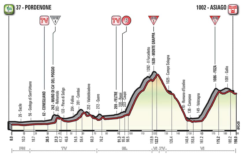 Querschnitt der Etappe 20 des Giro d'Italia 2017